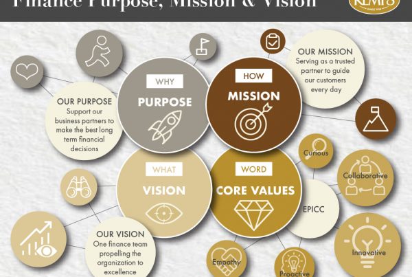 Purpose Mission Vision Infographic Florida Design Services. Dreambig Creative Infographic Design